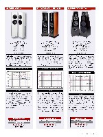 Stereo 2014 HiFi Jahrbuch, die seite 161